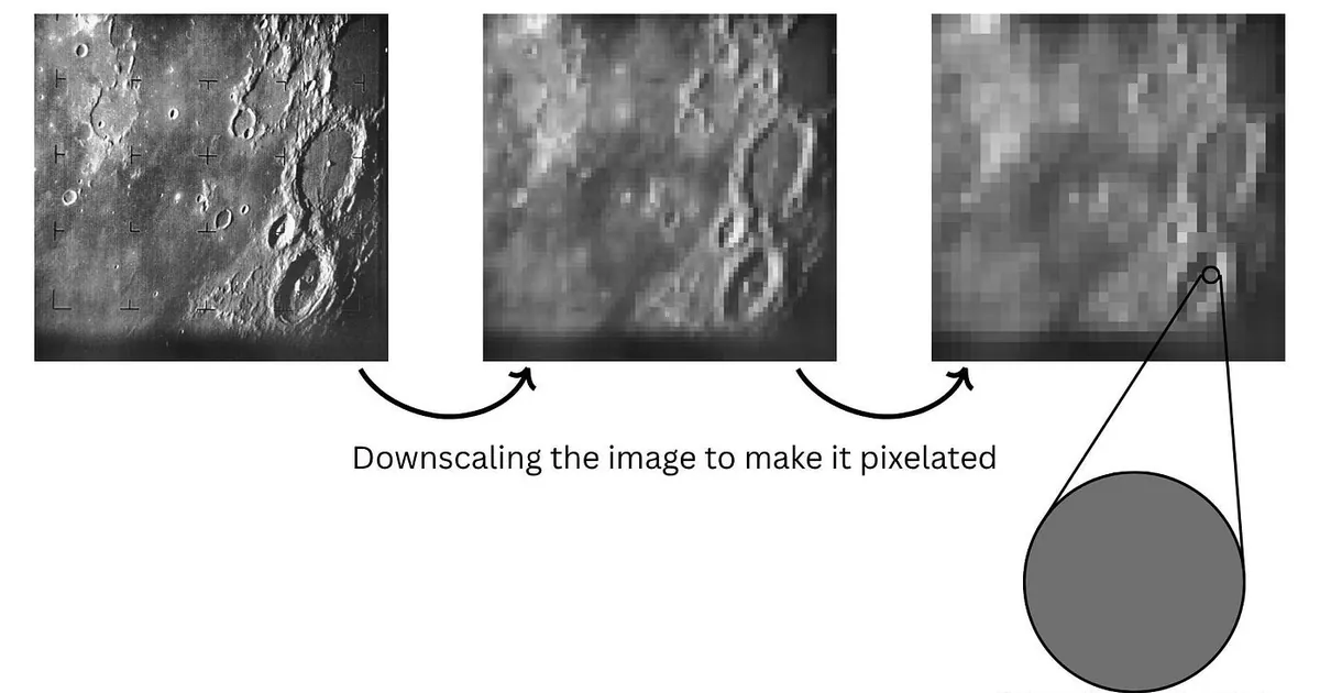 Application of Linear Algebra: Image Filters and Sharpening of images