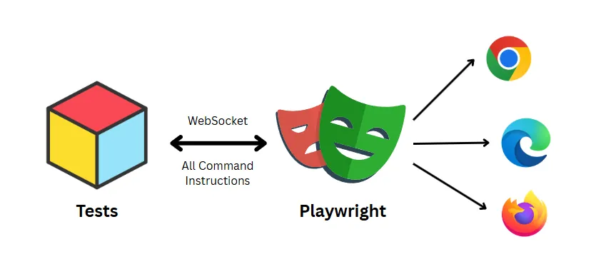 Getting Started with Playwright: Modern End-to-End Testing for Web Applications