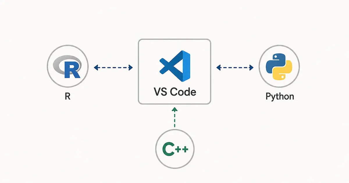How to Use R in VS Code Just Like RStudio (Mac)