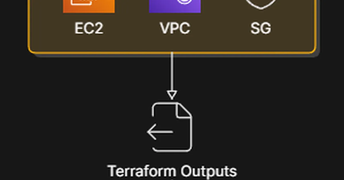 Terraform + Ansible in 2026: The Complete Guide to Infrastructure Provisioning and Configuration…