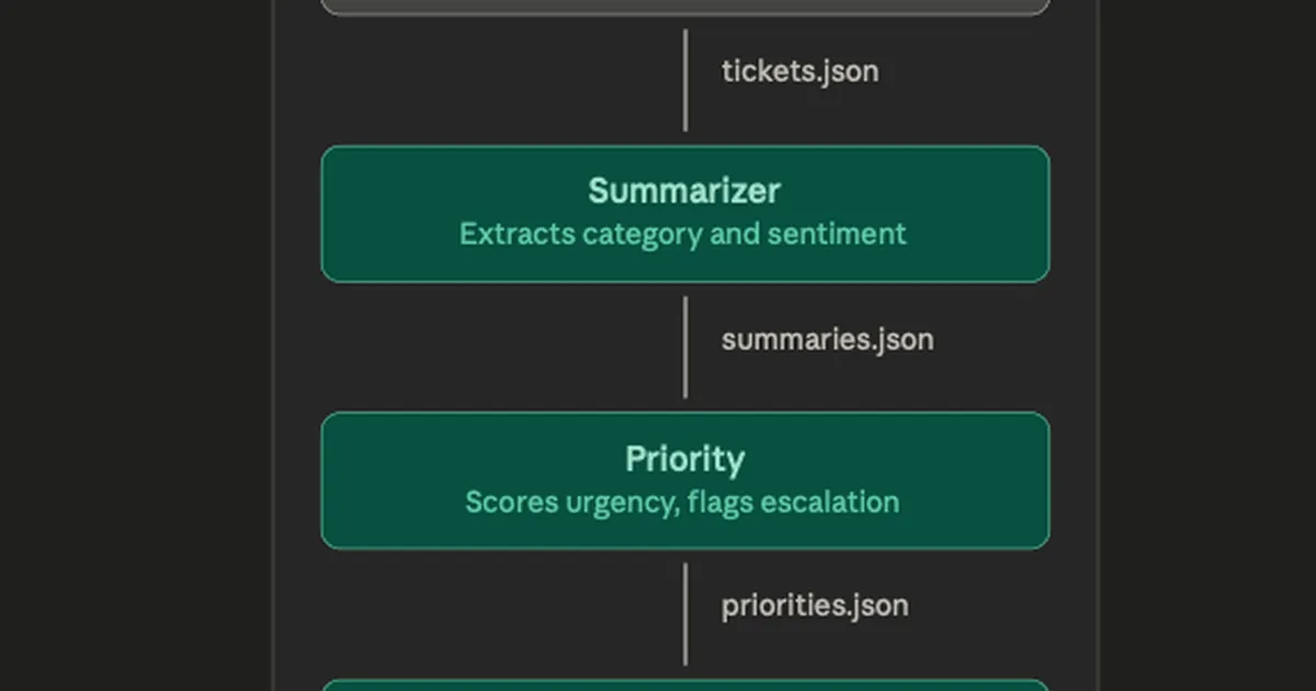 Building a Multi-Agent Workflow with Python and Docker (Part 2)