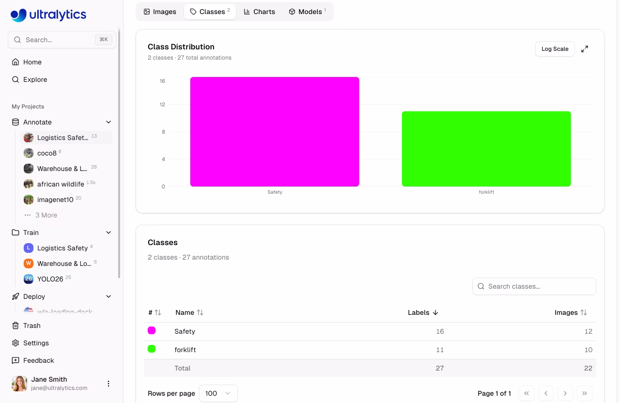 Ultralytics Platform Datasets Classes Tab Histogram And Table