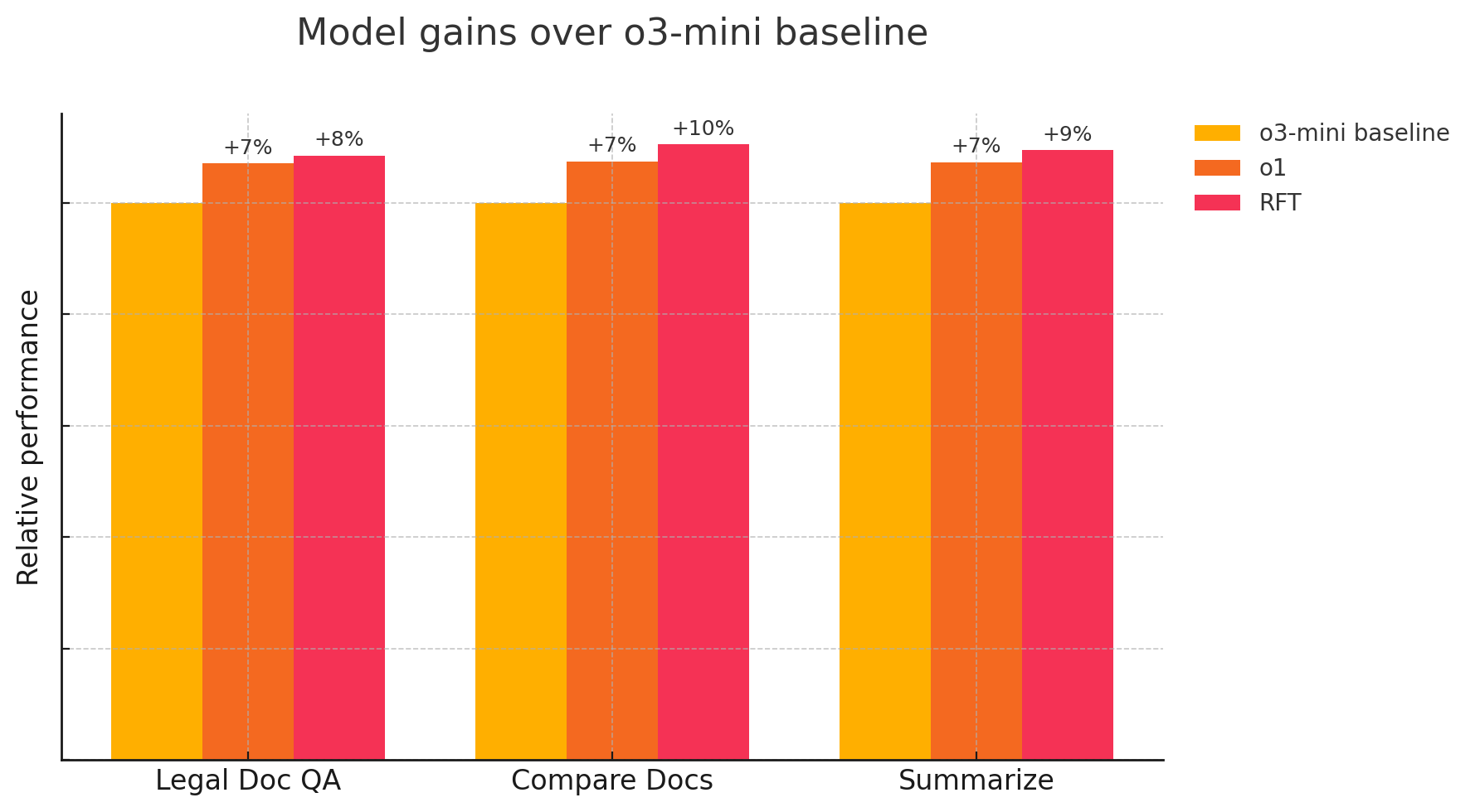 Provide example data and create a fine-tuning job to optimize model performance for your use case