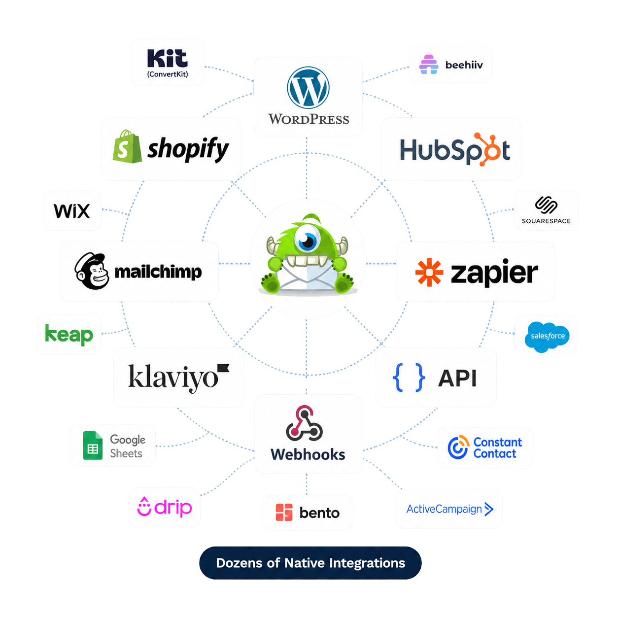 OptinMonster_integrations_ - Edited - OptinMonster MailChimp popups, Hubspot popups, Klaviyo popups - all these and more are possible with dozens of native integrations.