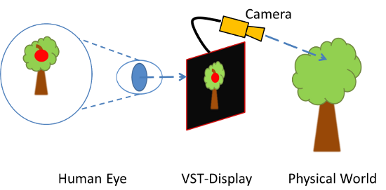 Augmented Reality for Android Application Development augmented-reality-img-1
