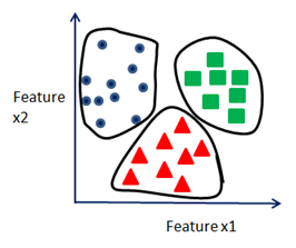 machine-learning-review-img-2