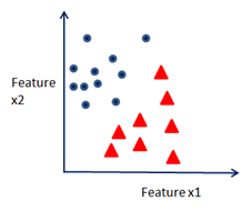 machine-learning-review-img-0