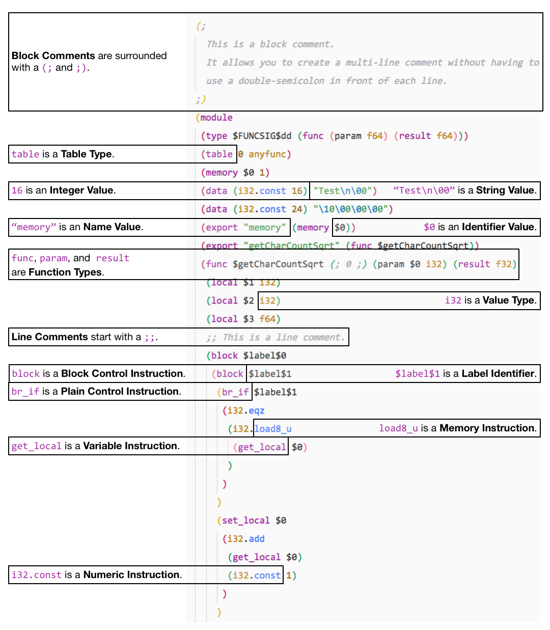 the-elements-of-webassembly-wat-and-wasm-explained-tutorial-img-4