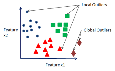 machine-learning-review-img-3