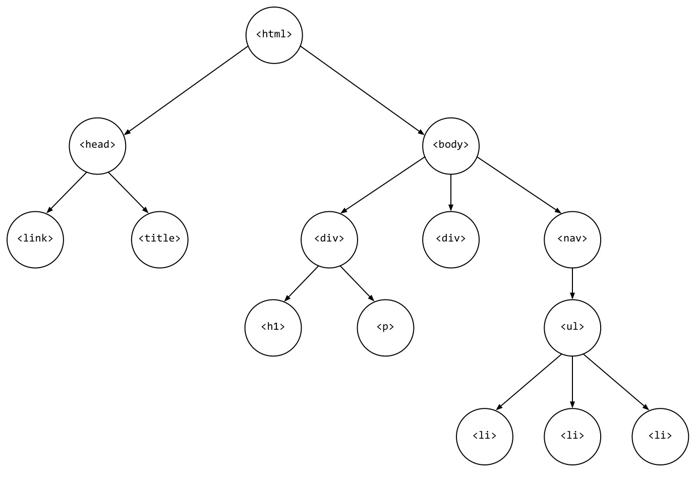 the-elements-of-webassembly-wat-and-wasm-explained-tutorial-img-2
