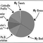 data-measured-in-terms-of-real-aggregate-value-from-devops-com-img-1