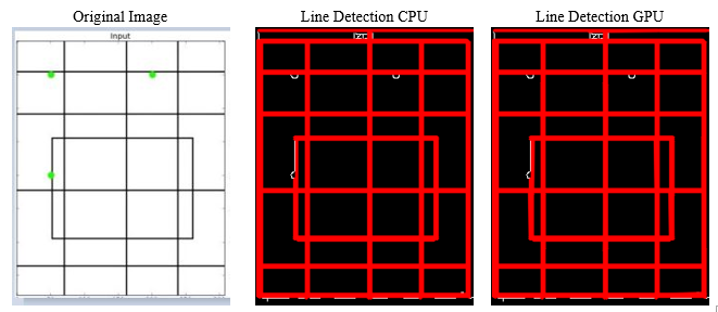 implementing-color-and-shape-based-object-detection-and-tracking-with-opencv-and-cuda-tutorial-img-9