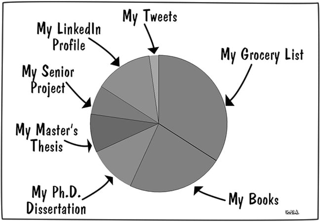 data-measured-in-terms-of-real-aggregate-value-from-devops-com-img-0