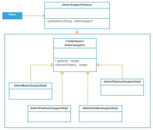 factory-method-pattern-img-2