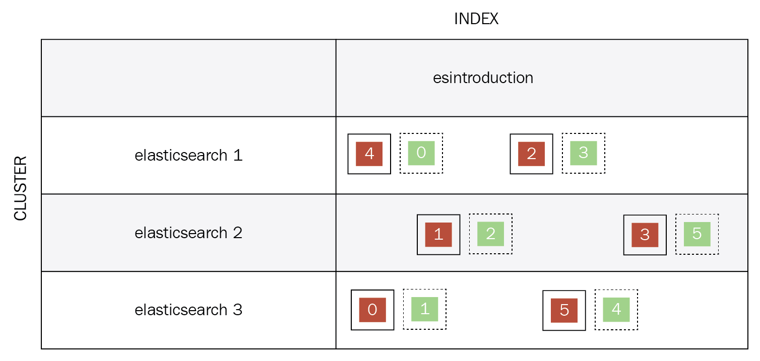 how-does-elasticsearch-work-tutorial-img-2