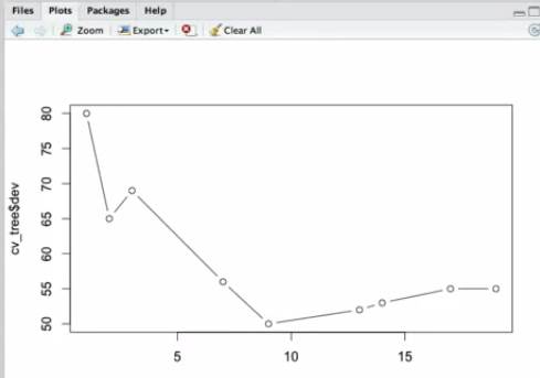 implementing-decision-trees-img-9