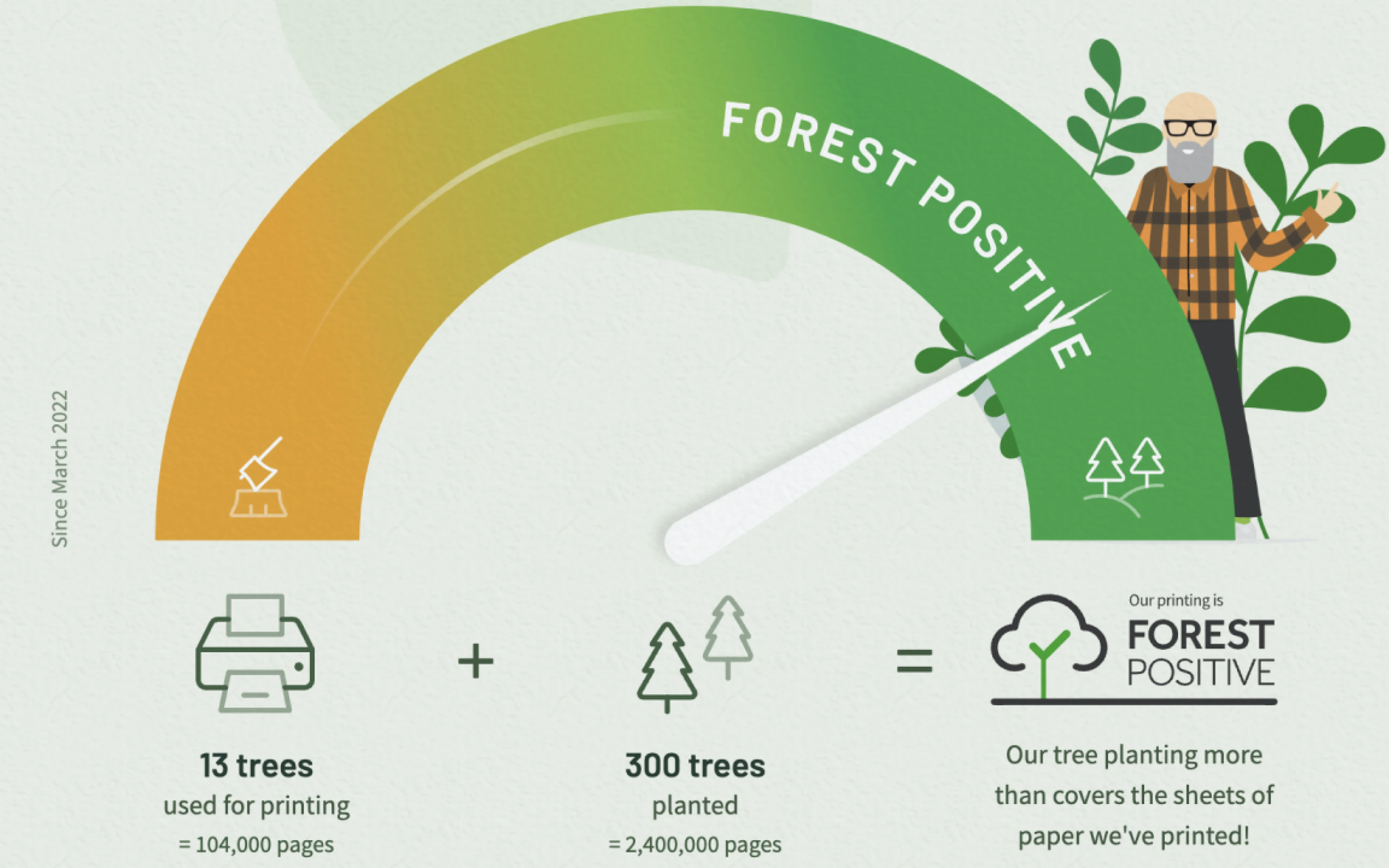 Forest positive screen
