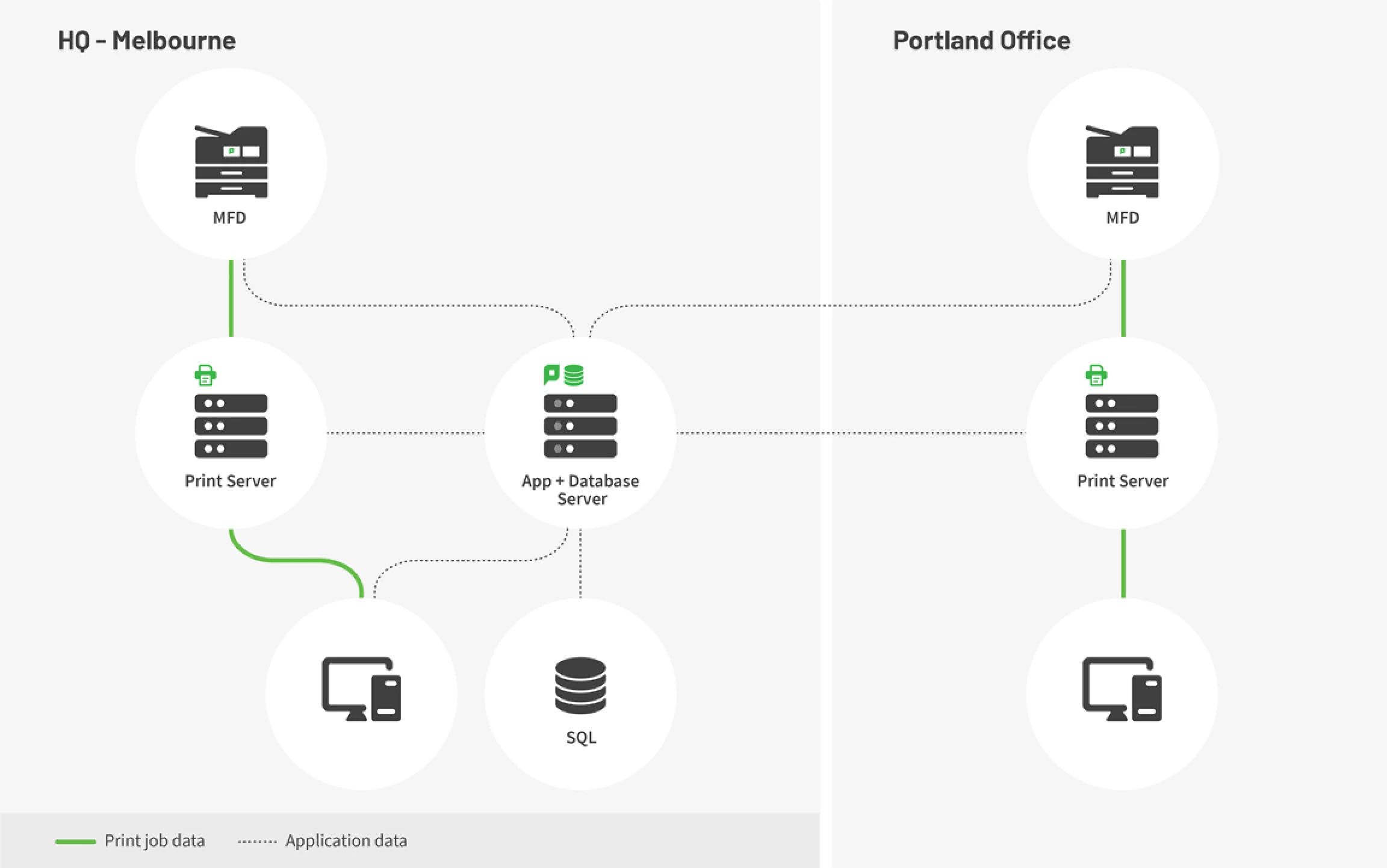 Site server and office network map
