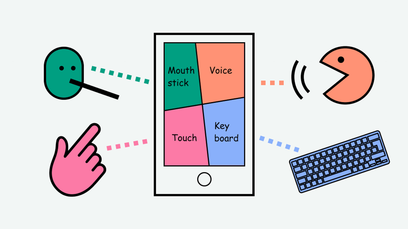Multiple types of input - touch, keyboard, voice, and mouth stick.