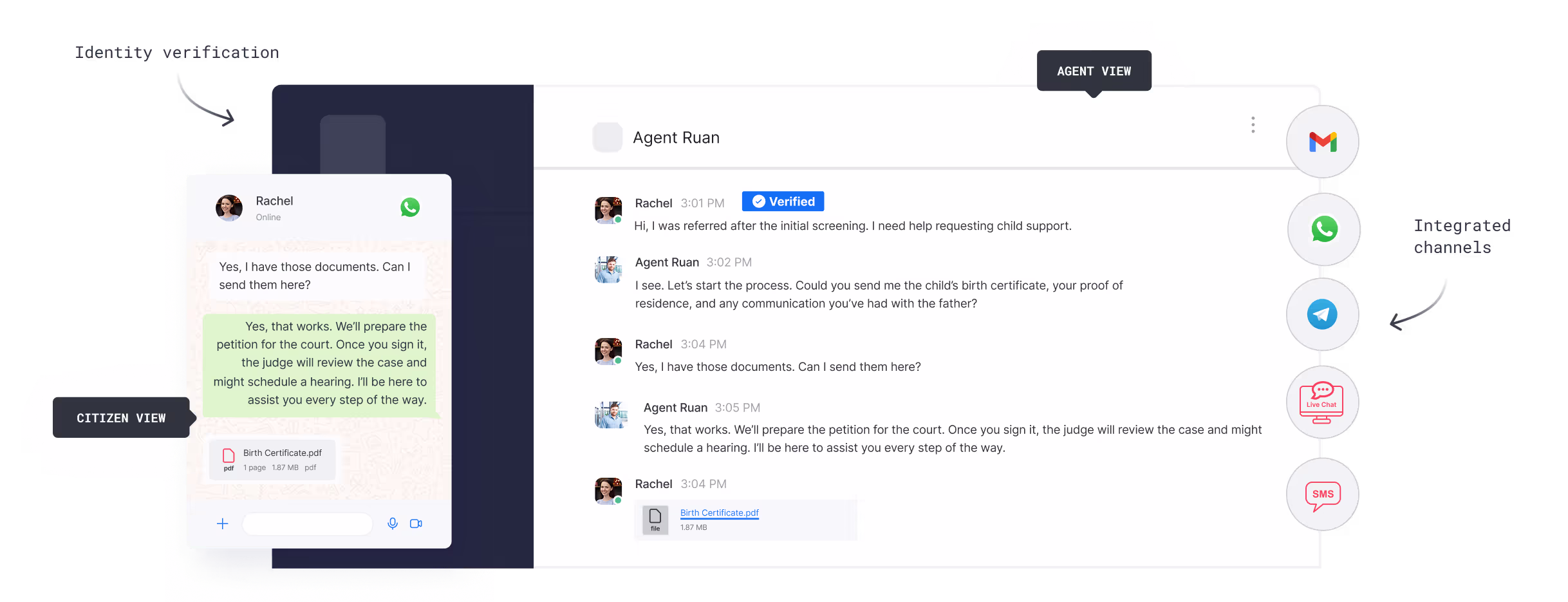 Side-by-side chat interface showing a citizen's WhatsApp conversation on the left and an agent's chat view on the right, with document exchange and integrated communication channels including Gmail, WhatsApp, Telegram, Live Chat, and SMS icons on the right side.