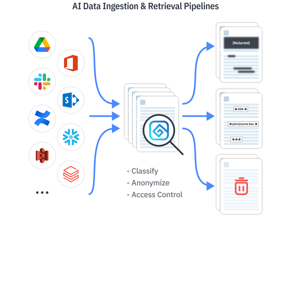 AI data ingestion & retrieval pipelines