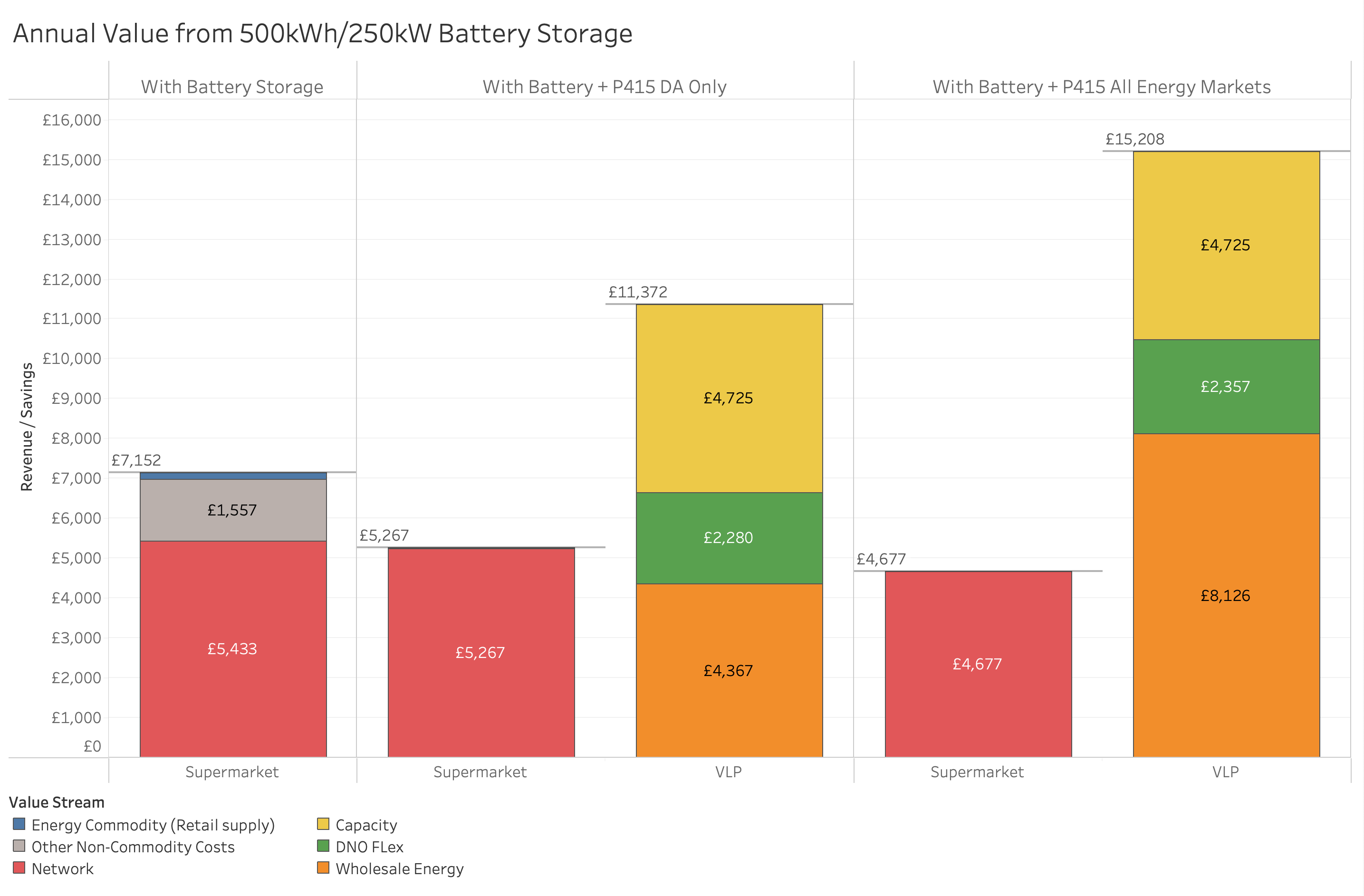 The economics of behind-the-meter battery storage. Part 2: Earning value in energy markets