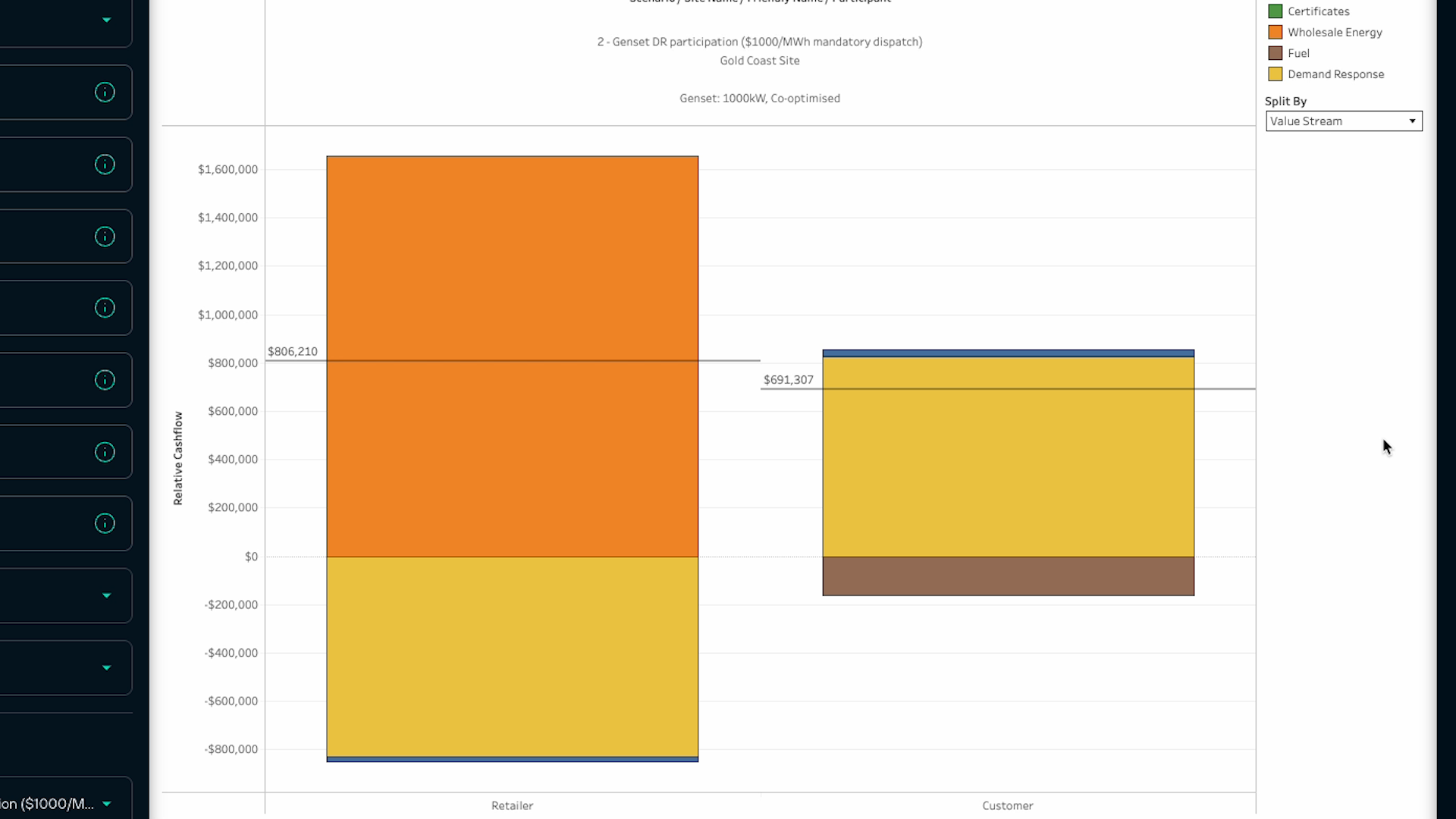 Discover how Wholesale Demand Response (WDR) in Australia’s NEM empowers large energy users to earn revenue by reducing electricity use during peak times. Learn about participation challenges, market dynamics, and how Gridcog helps model flexible demand-side strategies.
