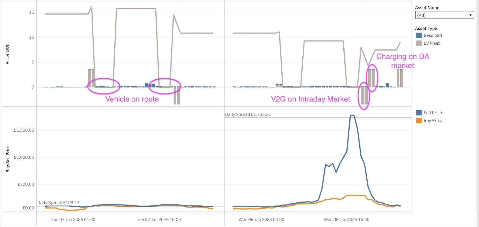 Explore how Octopus Energy’s new V2G scheme with the BYD Dolphin could reshape home EV charging. Using Gridcog, we model the economic impact of this smart charging bundle and its potential for grid flexibility.