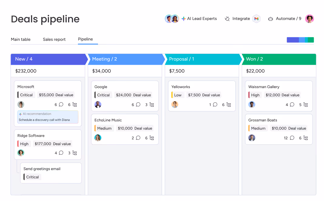 Deals pipeline Kanban board with columns for New, Meeting, Proposal, and Won stages showing company deals and values.