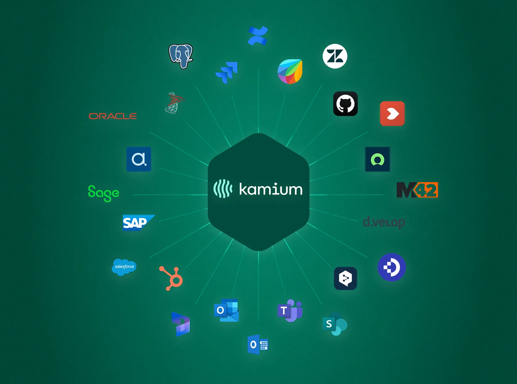 Darstellung der Integrationen der kamium Plattform