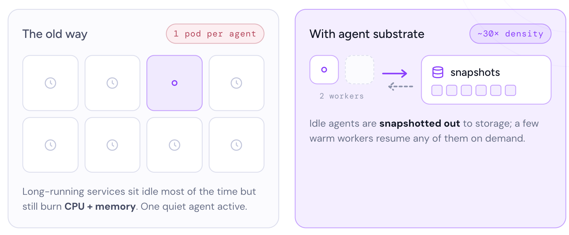 Agent Substrate Can Power Agents on Kubernetes with kagent (16 minute read)