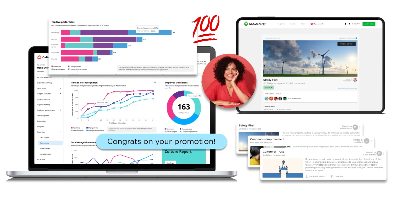 Screens showing employee recognition dashboards, performance charts, and a congratulatory message with a smiling woman and wind turbines image.