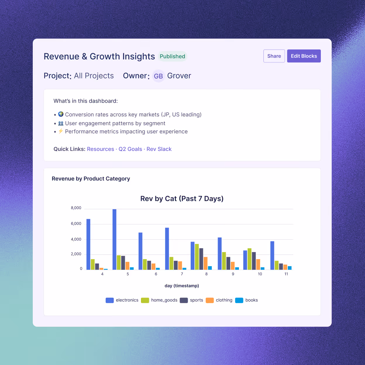 A screen shot of a web page with a bar chart.