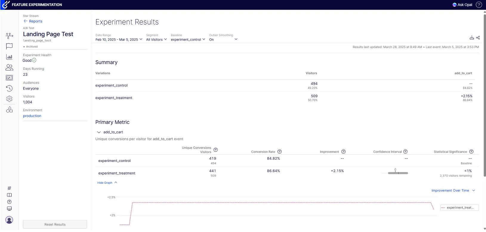 Optimizely experimentation
