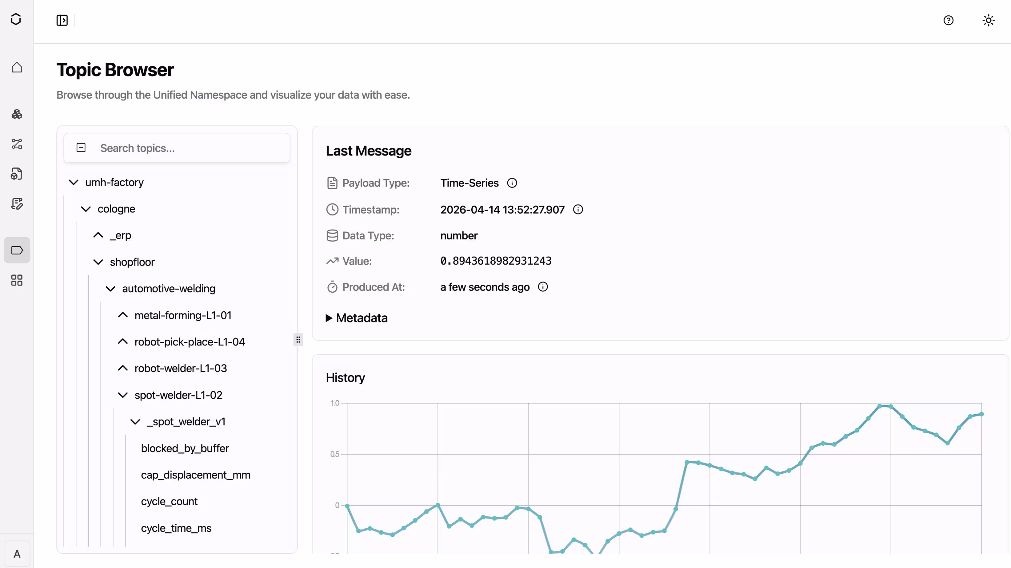 UMH Topic Browser showing a Unified Namespace topic tree in ISA-95 hierarchy — site, area, line, machine — with the live time-series value and history chart of a spot-welder tag