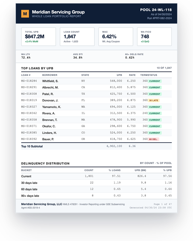 Mortgage portfolio document — sample extracted by Sensible