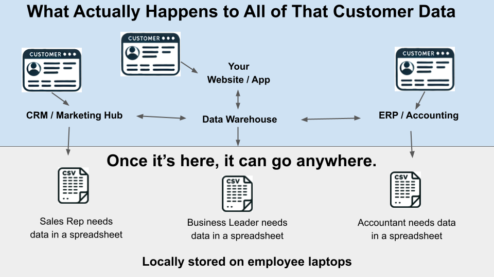 Export to CSV - The Widespread Security Risk in Plain Sight