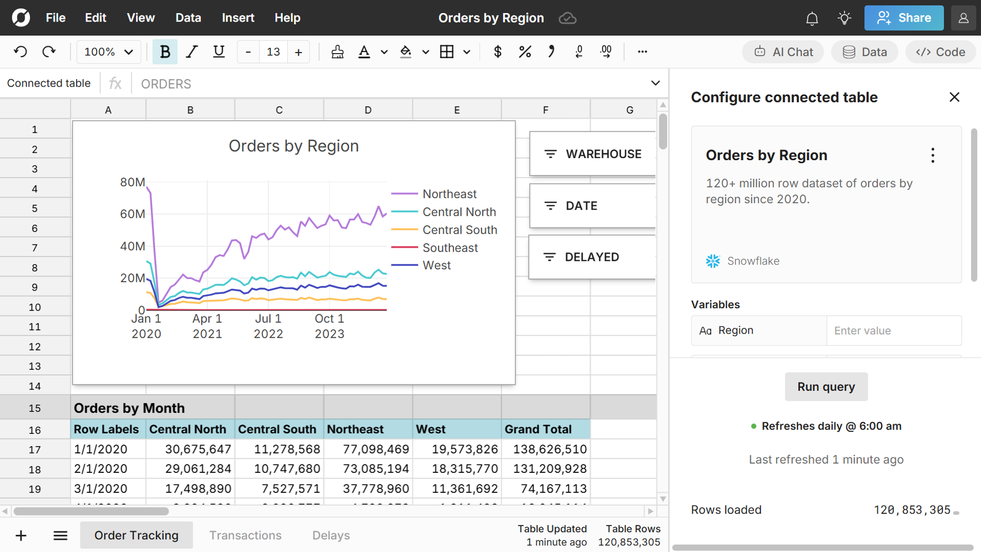 The best spreadsheet for supply chain and logistics data