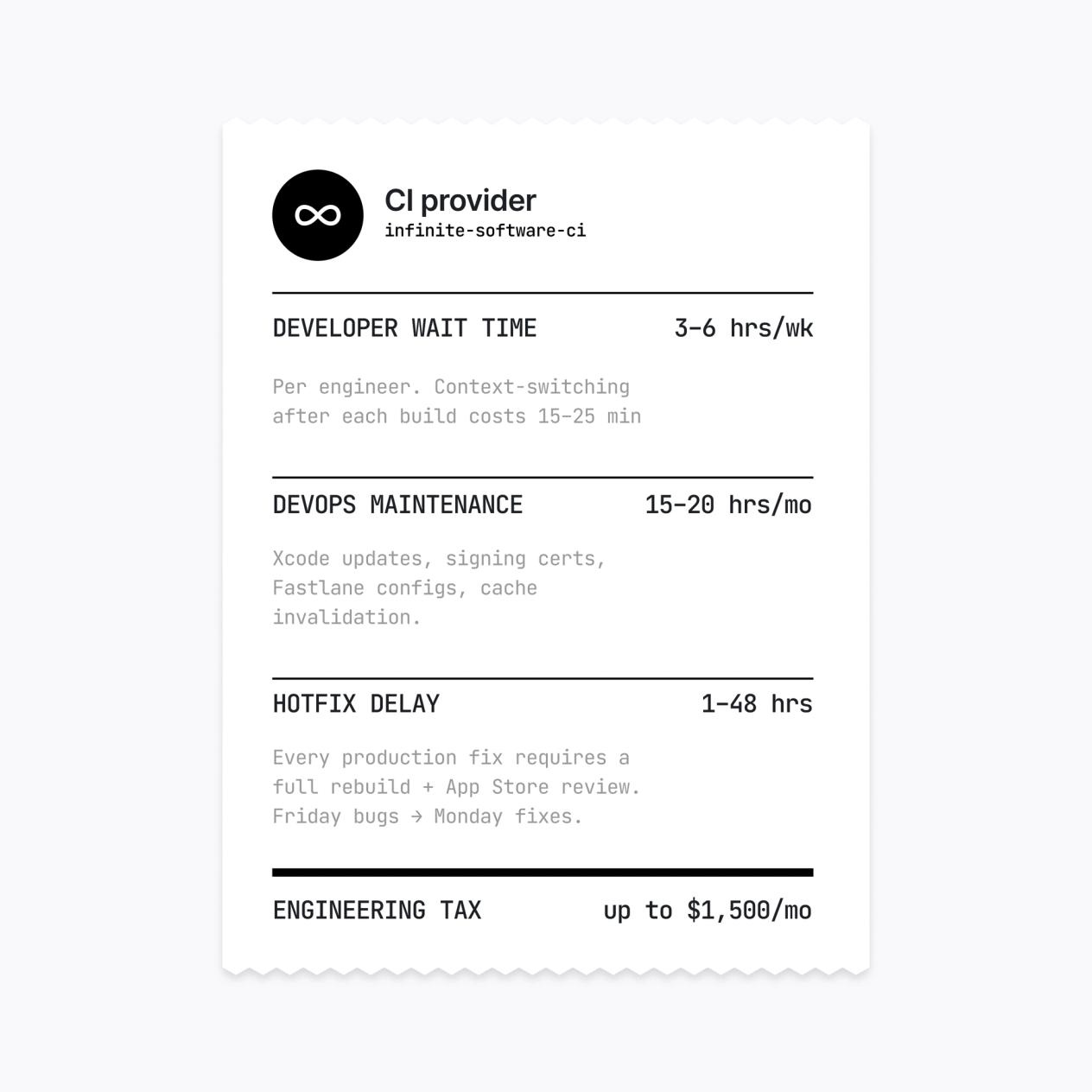 The real cost of CI