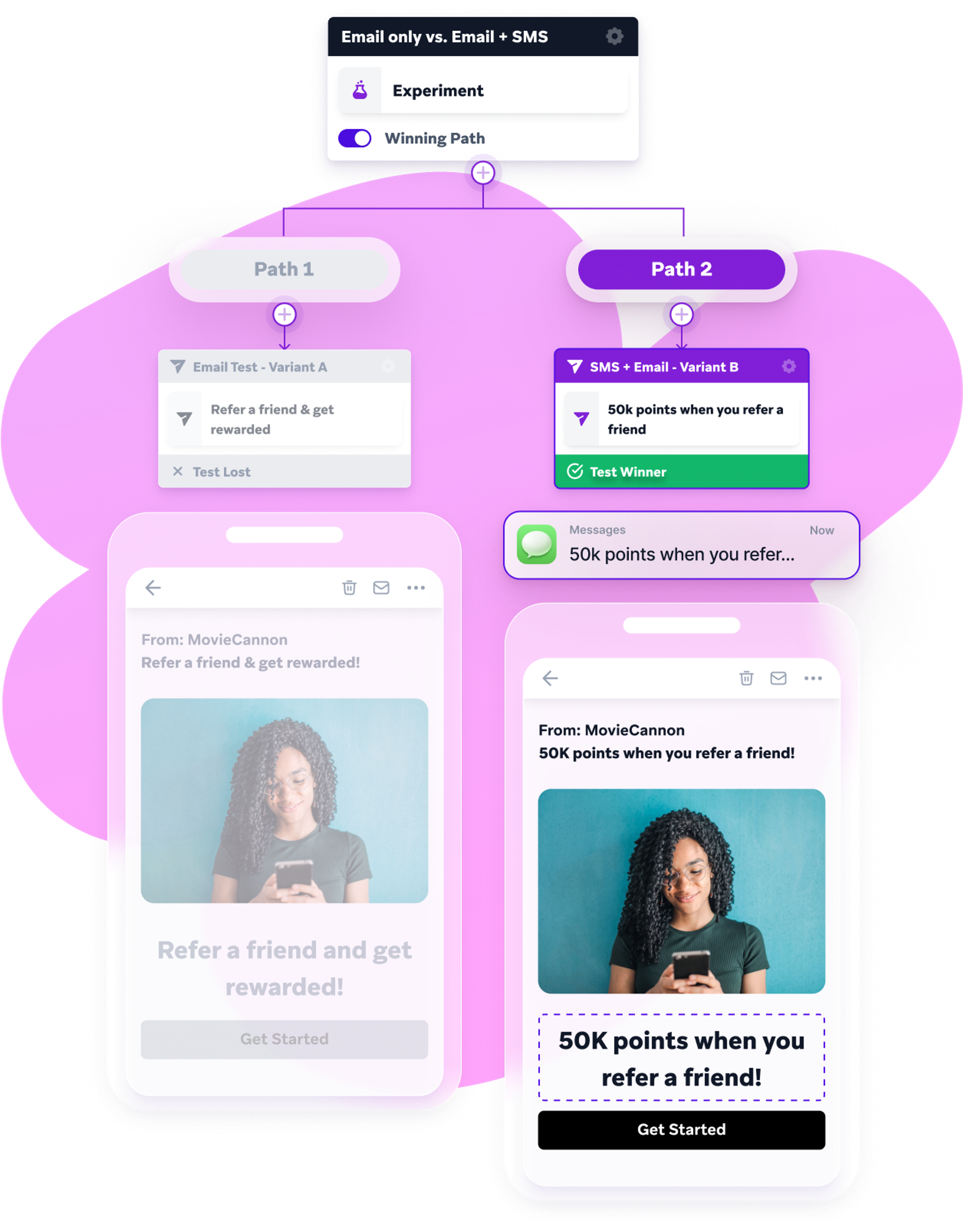 a purple phone with a screen that says 50k points when you refer a friend