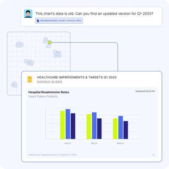 Map visual assets and written content into the same embedding space — making charts, dashboards, and design files just as searchable as any block of text.