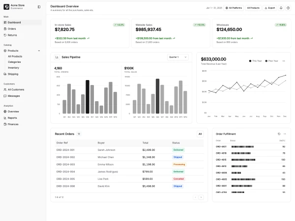 Shadcn Dashboard Blocks