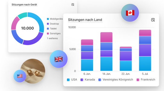 Collage mit einem Kreisdiagramm, das die Sitzungen nach Gerät anzeigt. Darüber ein Balkendiagramm mit den Sitzungen nach Land. Außerdem sind kleine Bilder der Flaggen von Kanada, Großbritannien und den USA zu sehen.