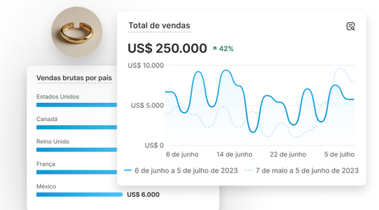 Colagem com uma peça de joalheria e um gráfico de barras com vendas brutas por país, sobreposto por um gráfico de linha de total de vendas por mês.