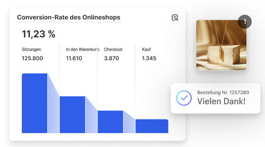Collage mit einem Diagramm, das die Conversion-Rate des Onlineshops anzeigt. Darüber ein Schmuckstück und ein Bestell-Popup mit der Aufschrift "Danke".