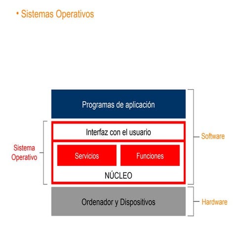003 Programas de aplicacón