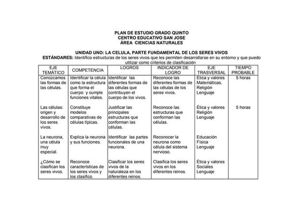 1.5.1.plan de estudio ciencias 5 