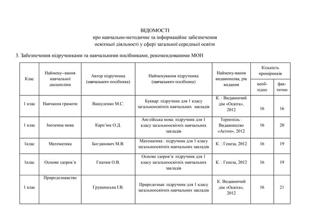 підручники 2