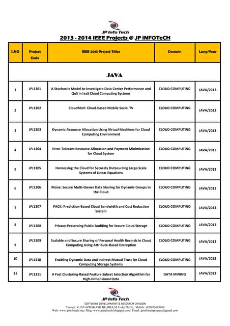 ieee 2013 best project titles with latest techniques