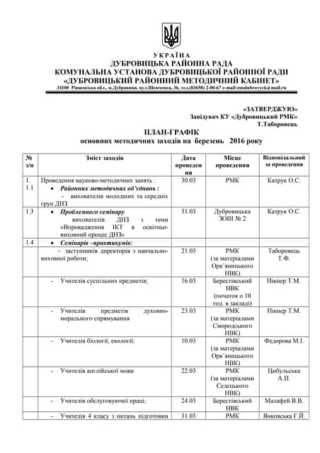 Графік районних методичних заходів на  березень 2016